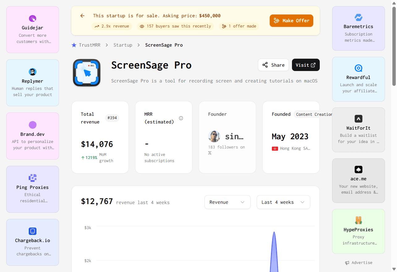 TrustMRR 数据概览
