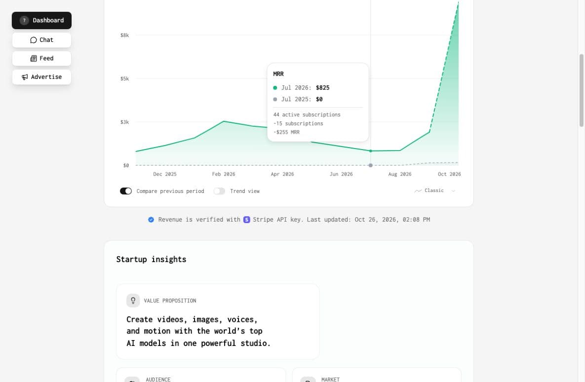 Nsketch AI-linked source: MRR growth and anomalous pricing